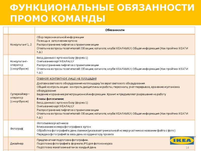 ФУНКЦИОНАЛЬНЫЕ ОБЯЗАННОСТИ ПРОМО КОМАНДЫ 14